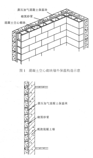 临清蒸压加气混凝土砌块复合保温外墙性能与构造